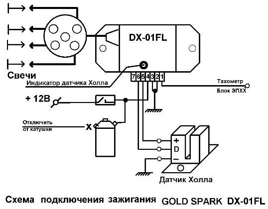 DX-01FL