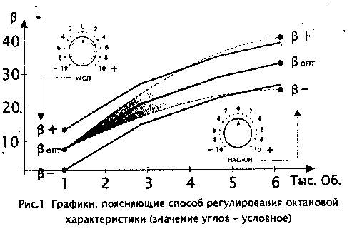 Простая схема корректора угла опережения зажигания